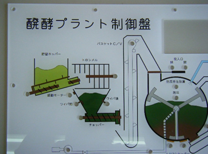 グラフィックパネル拡大図